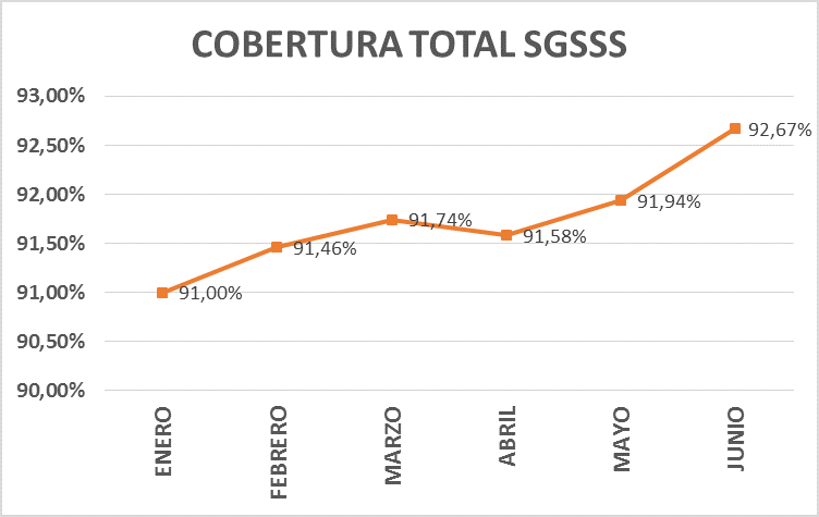 Aseguramiento1