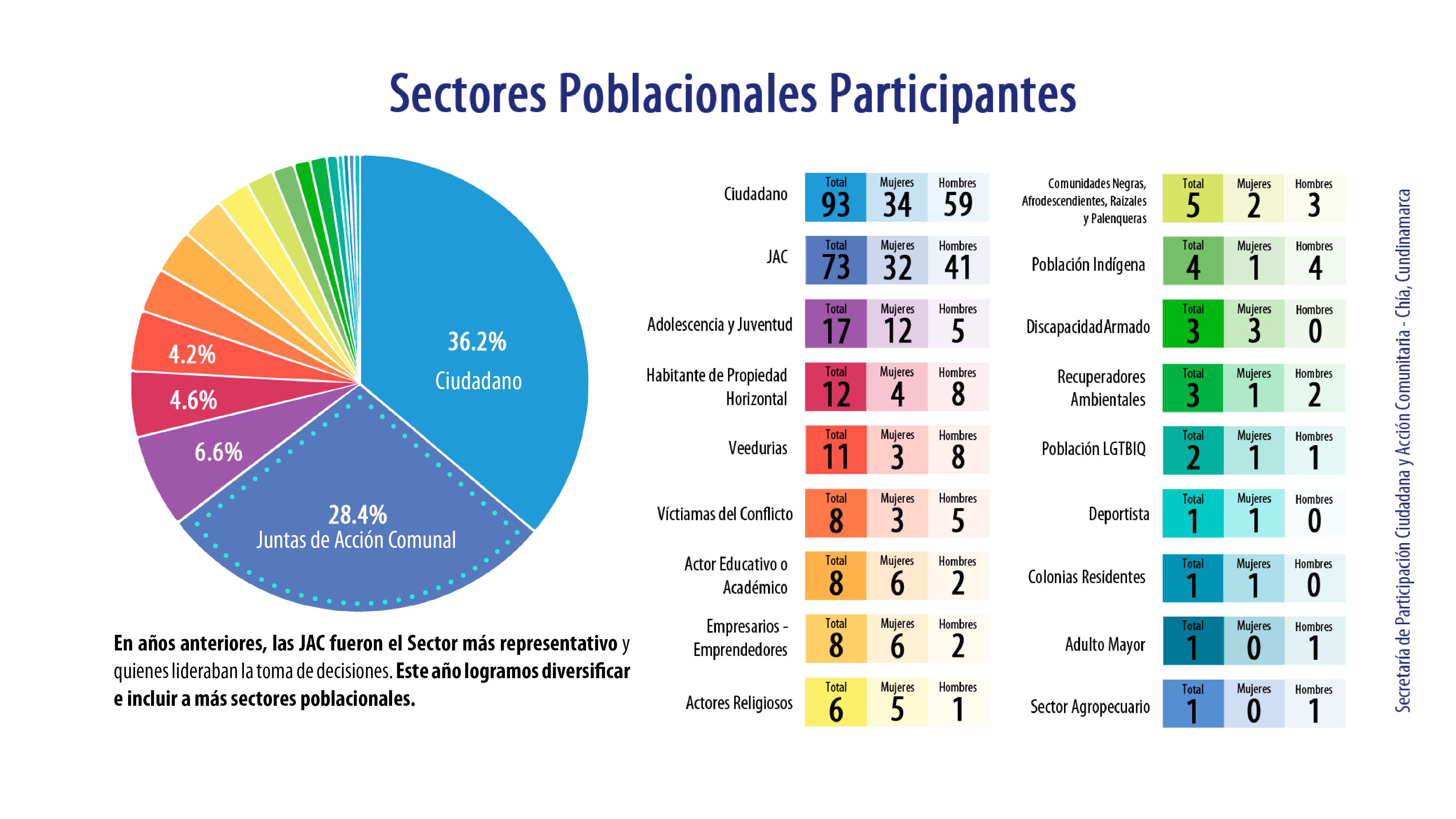 estadisticas fase 1 pp chia 2020