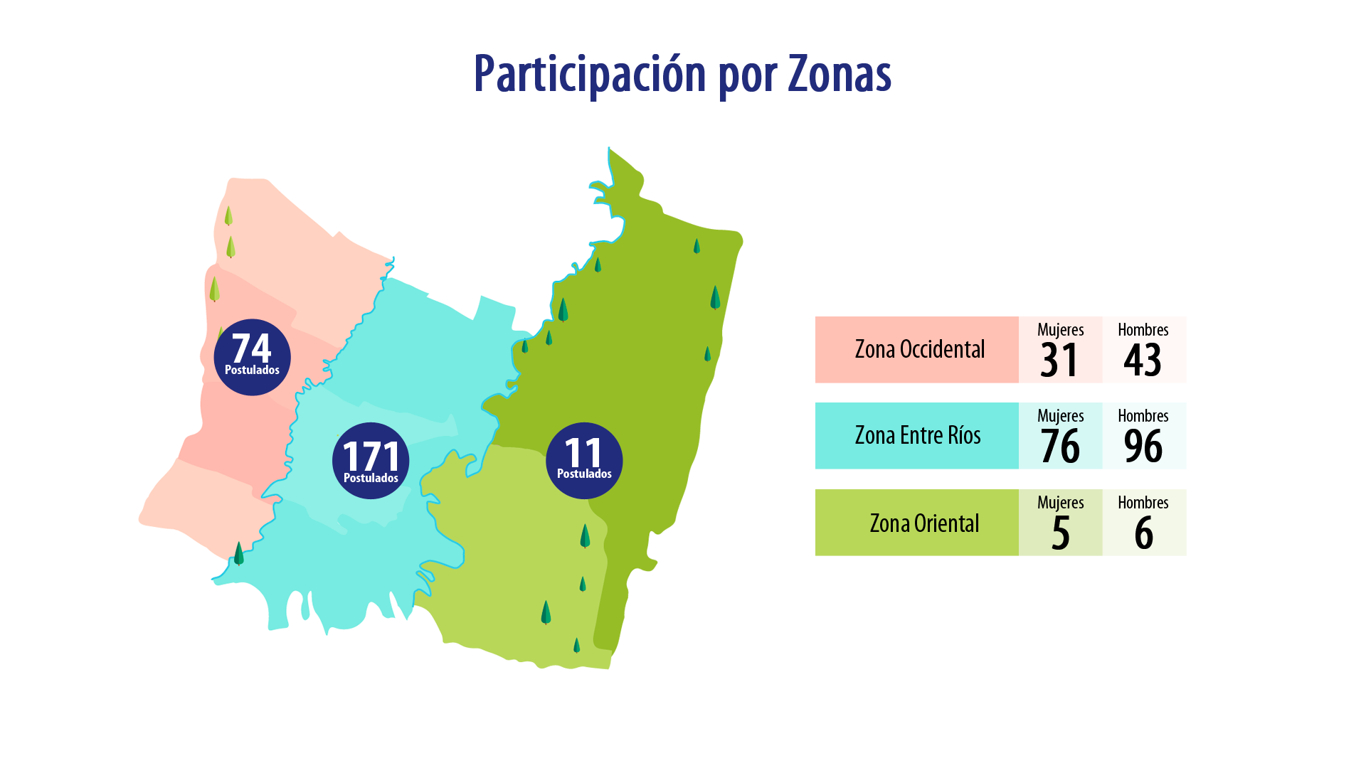 postulados zonas pp chia 2020