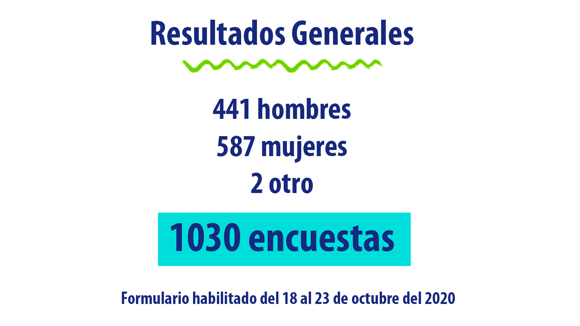 resultados generales pp 2020