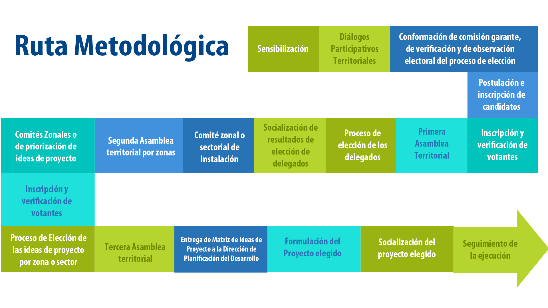 2.ruta metodologica pp