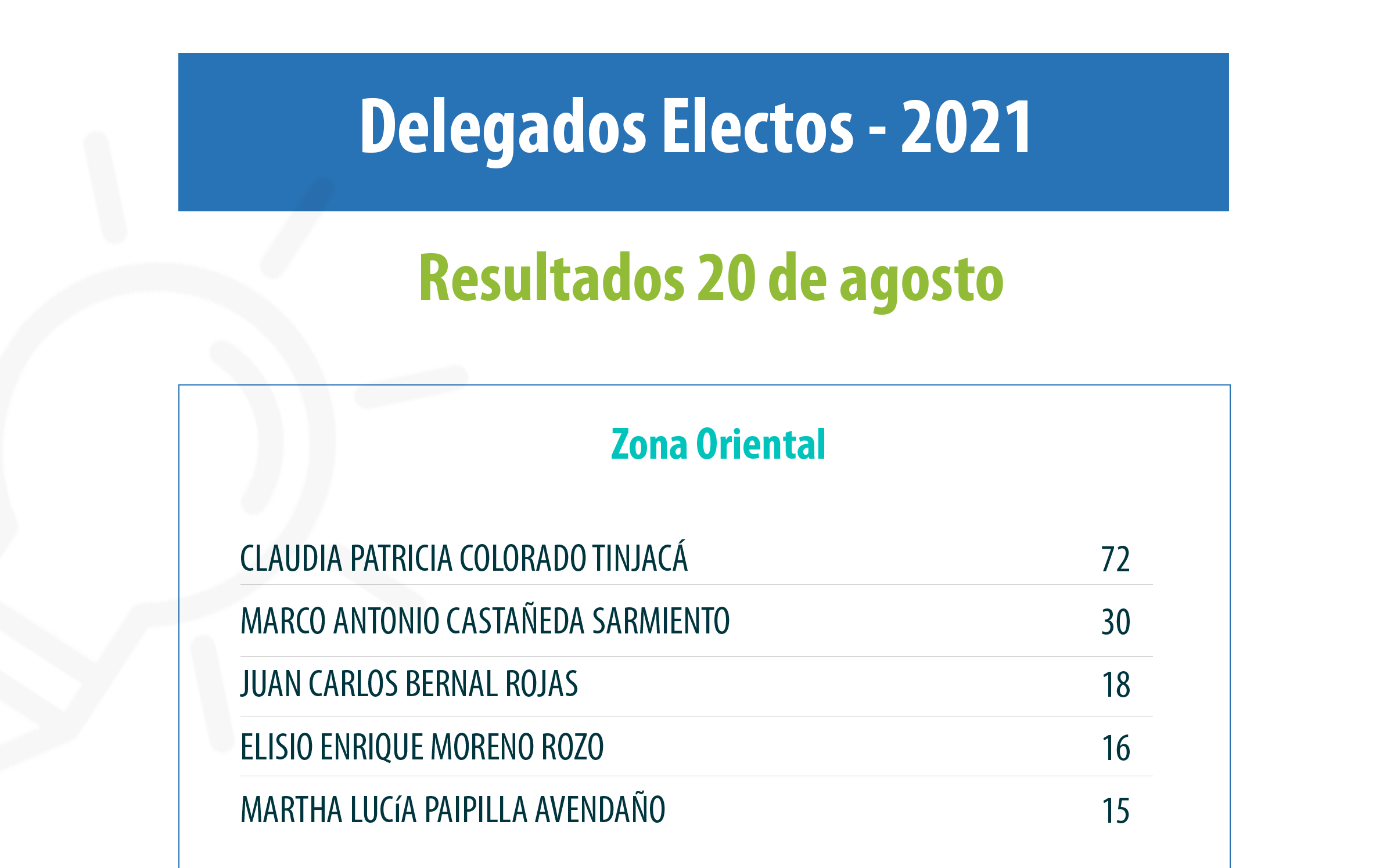 delegados 2021 3