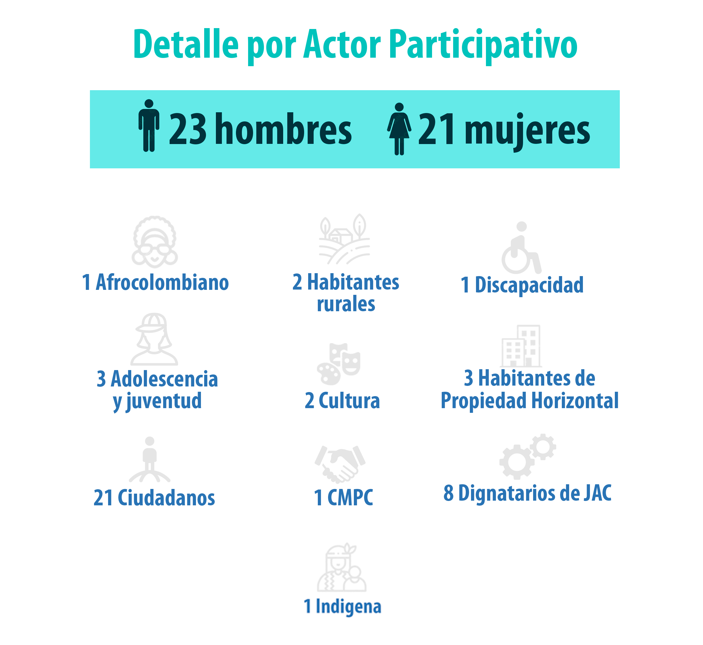 delegados 2021 estadisticas