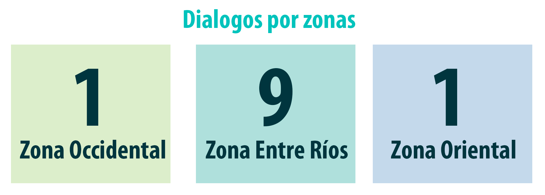 dialogos zonales 