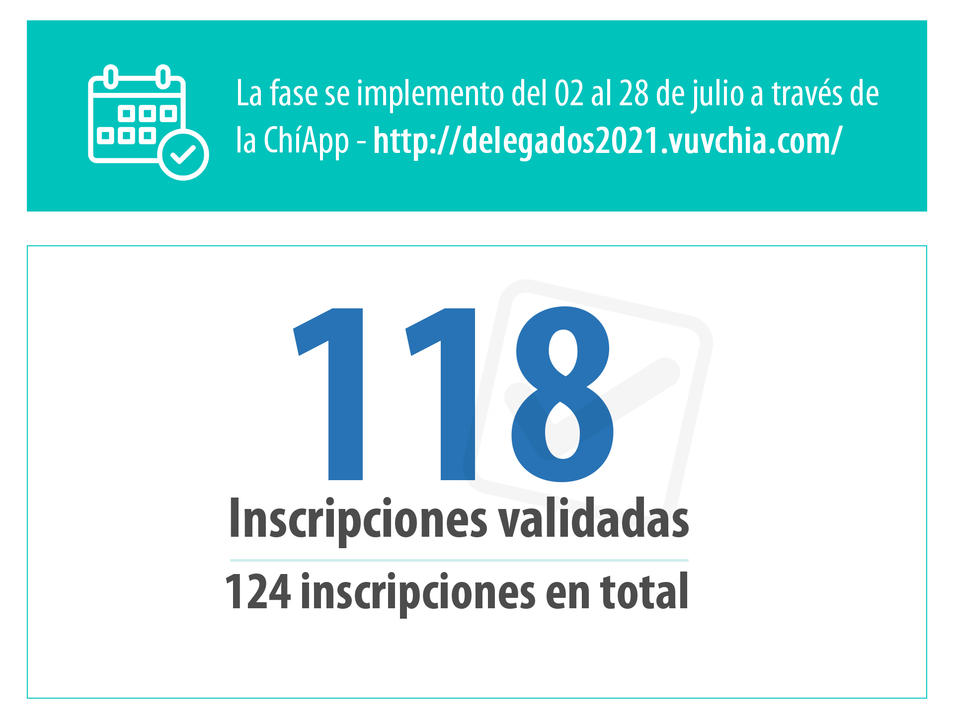 inscripciones delegados pp 2021 chia