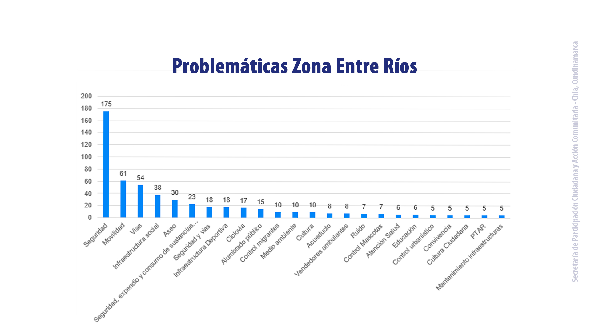 resultados identificacion problemas entre rios17